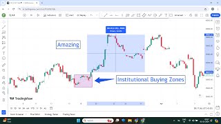 The ULTIMATE Supply & Demand Guide ( My Secrets )