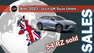 Uk Sales Report - April 2023 - Flat Like 2022