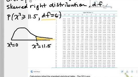 chi square table intro