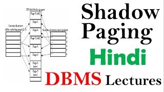 Shadow Paging in Database Recovery in Hindi | DBMS lectures for Beginners