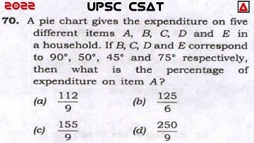 A Pie Chart Gives The Expenditure On Five Different Items A, B, C, D And E In A Household | CSAT