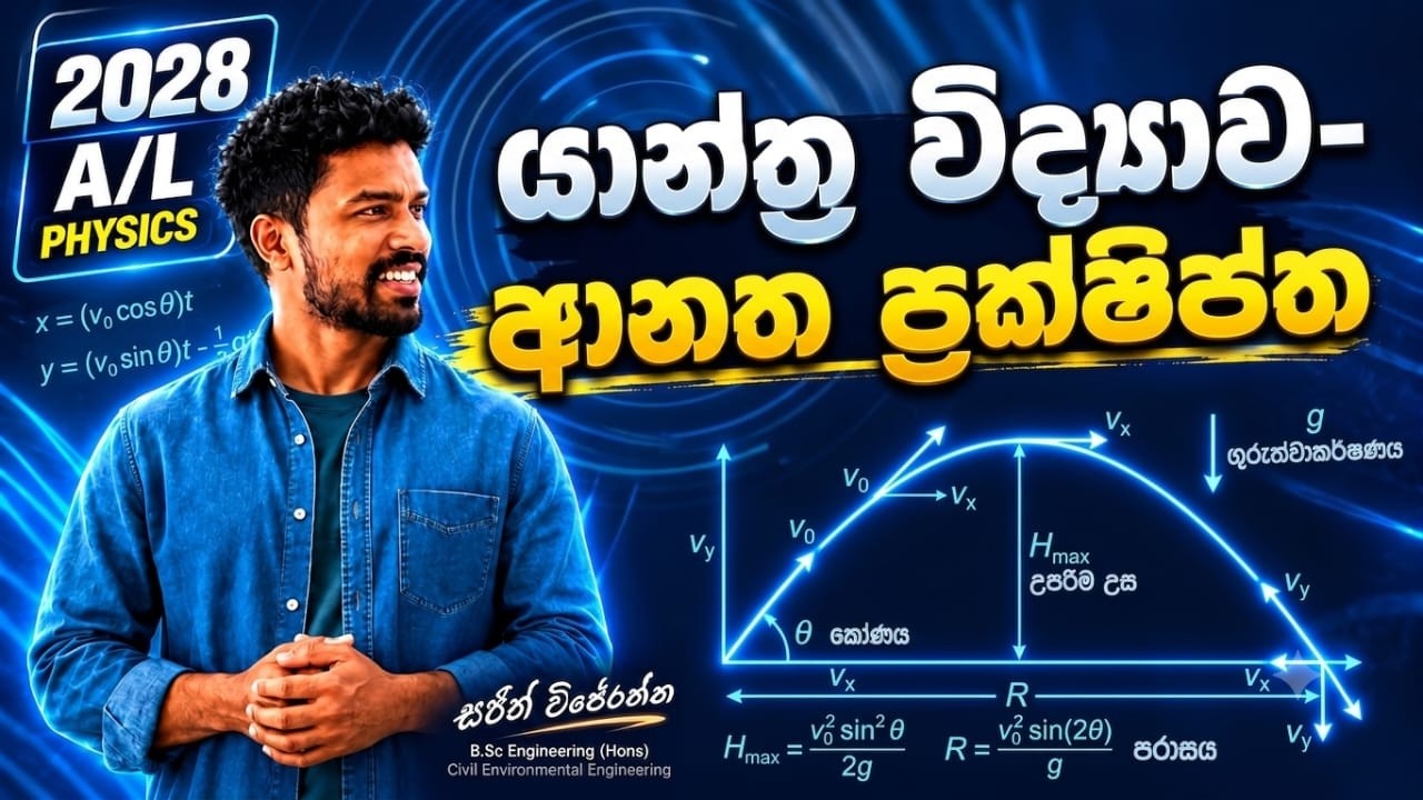 2028 ආනත ප්‍රක්ශිප්ත