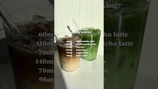 How much caffeine in matcha?
