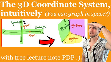 How to Graph in the 3D Coordinate System - Calc 3 / Multivariable Calculus Lesson & Examples