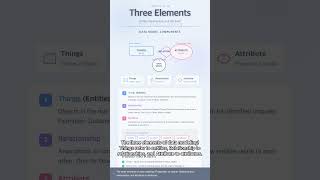 #DB 0005 - Essential Data Modeling Summary! Perfect Understanding of Conceptual→Logical→Physical ...