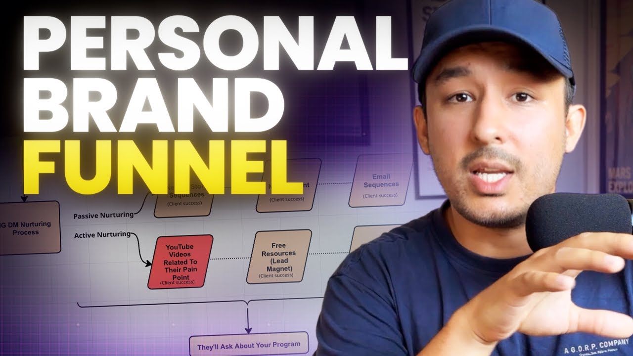 How I Scale Coaches to $30k-$50k/mo (under 100k followers)