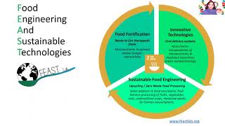 Zero Hunger World