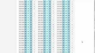 Famous Bytes, Characters, and Words Profile