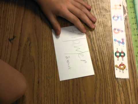 Explicit Teaching in The Classroom by Layla