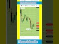 Nifty Trading With ONE Lot 21 April, 2026 #Optiontrading #Nifty #Stockmarket #Shorts