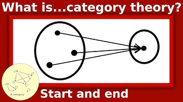 What are...initial and terminal objects?