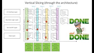 Advanced User Story Slicing Tutorial for Non-Technical Scrum Masters