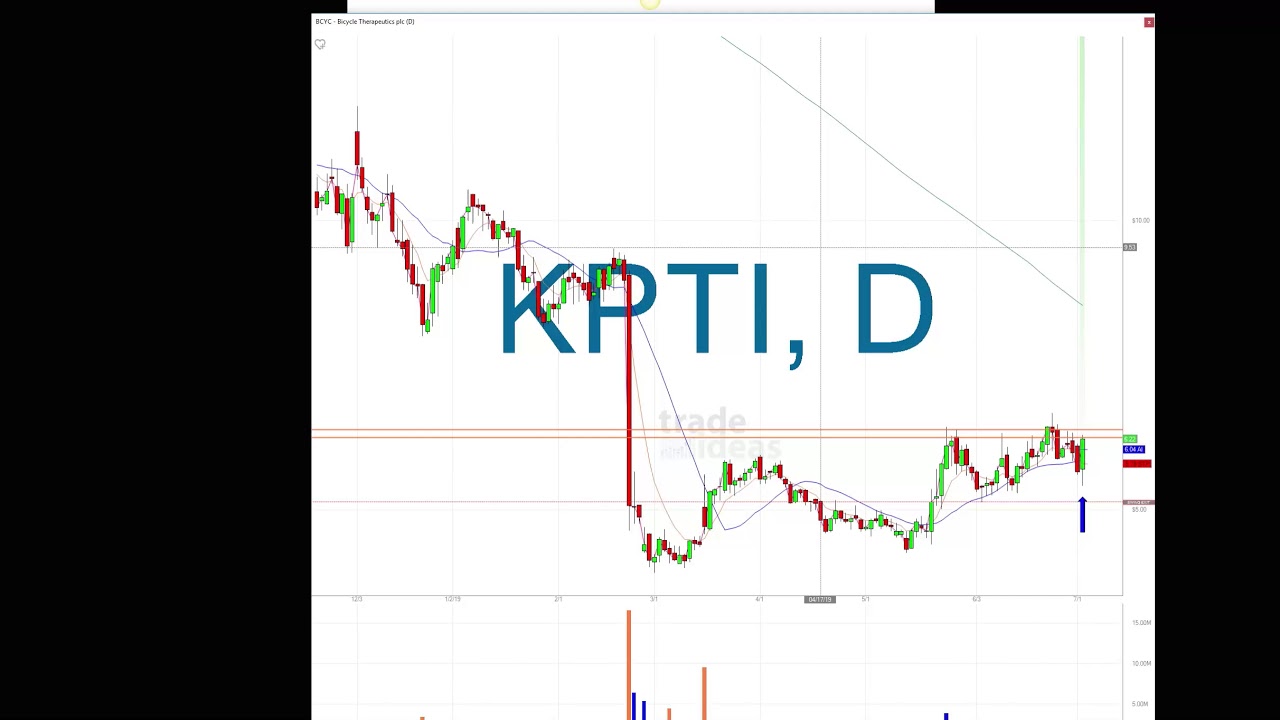 Trade Ideas Live Trading Room Recap Tuesday July 2, 2019
