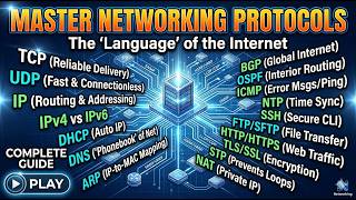 CCNA Tools, Concepts, and Fundamentals | Complete Playlist | Covering all Key Topics of CCNA 200-301