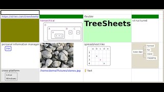 TreeSheets Essentials: From Beginner to Pro in Information Management