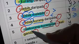 part 1pengaturcaraan Linear Matematik Tambahan Tingkatan 5