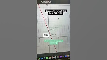 how to use rise/run to calculate slope