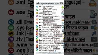 Top 20 Computer File Extensions 💻 | PDF, JPG, MP3, EXE Explained | Computer GK Shorts