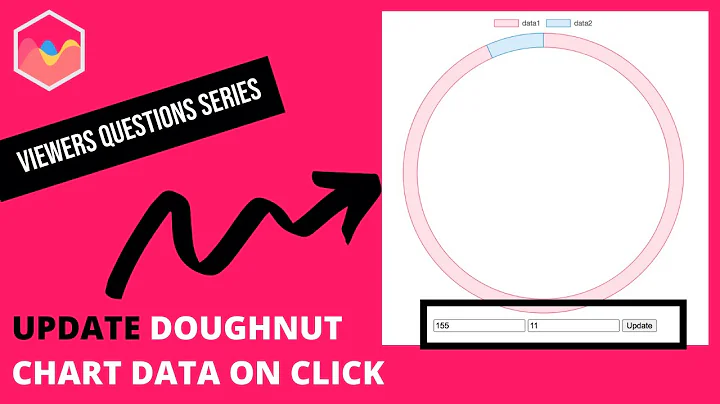 How to Change Doughnut Chart Data on button Click in Chart JS