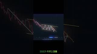 The 5 Deadly Trading Mistakes You MUST Avoid  1 Trading without a plan 2 Risking too much pe #shorts