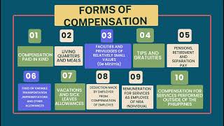 LESSON 6 COMPENSATION INCOME