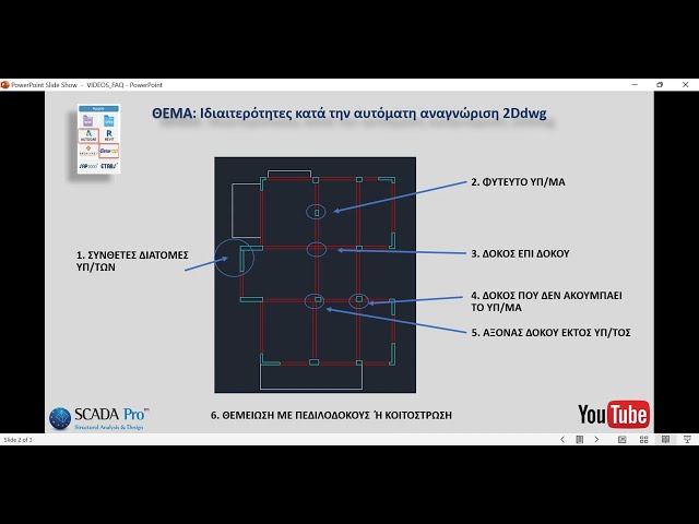 0. ΣΥΧΝΕΣ ΑΠΟΡΙΕΣ