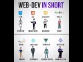 Web Development Explained in 30 Seconds! ⚡💻 #frontendcourse #webdesign #htmlforbeginners