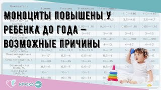 Моноциты повышены у ребенка до года — возможные причины