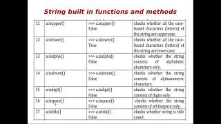 String Built in Methods and Modules in Python Programming[Strings Part-II] with an Example and Demo