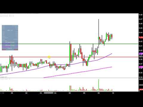 ImmunoCellular Therapeutics, Ltd - IMUC Stock Chart Technical Analysis for 10-09-17