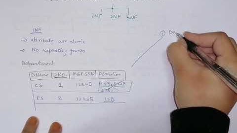 Normalization of a Relation | Decomposition | Normal Forms: 1NF, 2NF, 3NF