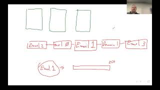 Details Phishing and machine learning - Node2Vec: from graphs to embeddings (part 2) Update