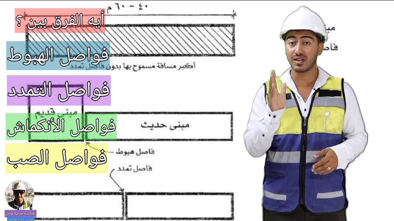 أيه الفرق بين ( فواصل الهبوط - فواصل التمدد - فواصل الأنكماش - فواصل الصب ) ؟!