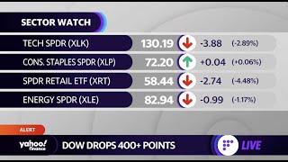 Stocks Resume Losses, Dow Drops 400 Points, Snap Stock Plunges More Than 40%
