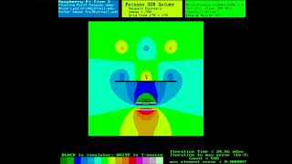 Particle in the force field