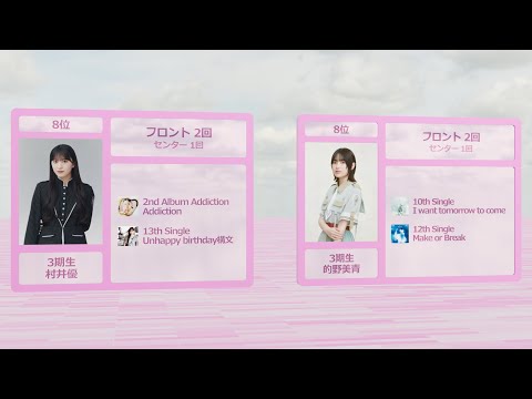 【櫻坂46】シングル・アルバム表題曲のフロント回数ランキング
