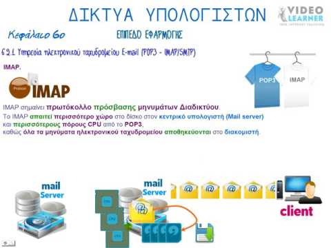 Υπηρεσία ηλεκτρονικού ταχυδρομείου E-mail (P0P3 - IMAP/SMTP) -2
