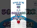 ドラえもん再生回数ランキング ドラえもん 曲 アニメ ドら ドラえもん再生回数ランキング ドラえもん 曲 アニメ ドら