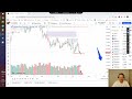 Обзор на 16.10.2023. RTS, Si, BR, EURUSD, XAUUSD, BTCUSDT и др