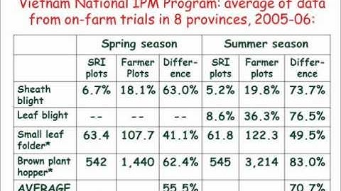 Dr  Norman Uphoff Presentation   RAMSAR 2012 copy2