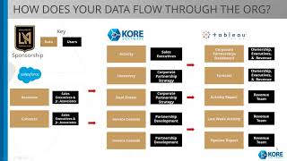 KORE Software Customer Insights Webinar:  Mastering CRM for Sports Sales and Sponsor