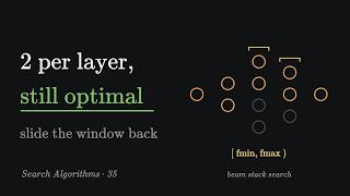 Information Beam Stack Search Explained: Cap Every Layer and Still Find the Optimal Path | Search Algorithms 35 Guide