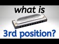 What is 3rd Position on Harmonica? | Slant Harp Positions Lesson