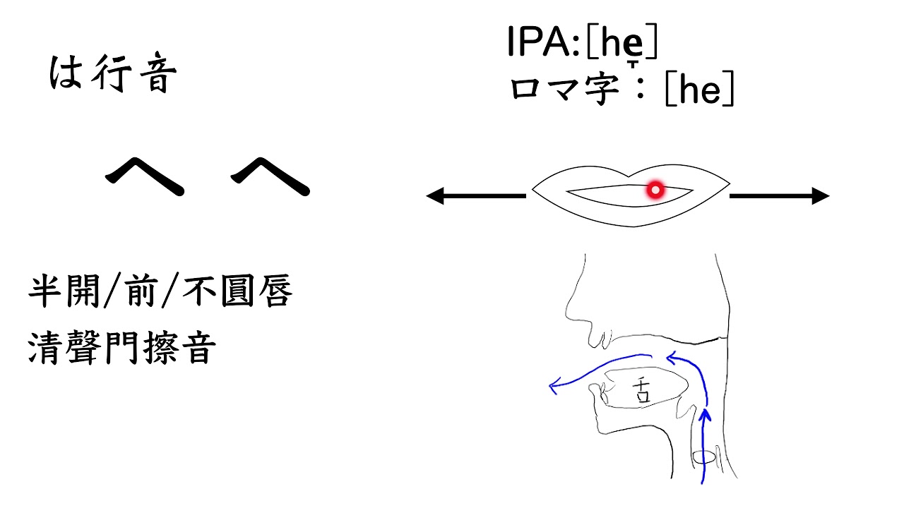 日文五十音教學:は行音(Part2)はひふへほ - YouTube