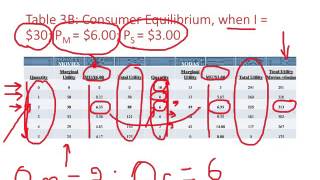 Consumer Theory - Utility 3