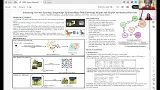 Enhancing Zero-Shot Learning: Integrating CLIP embeddings with knowledge graphs and GCN - CSCI 5922