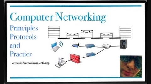 6.2.3.6 Packet Tracer - Configuring Multiarea OSPFv2