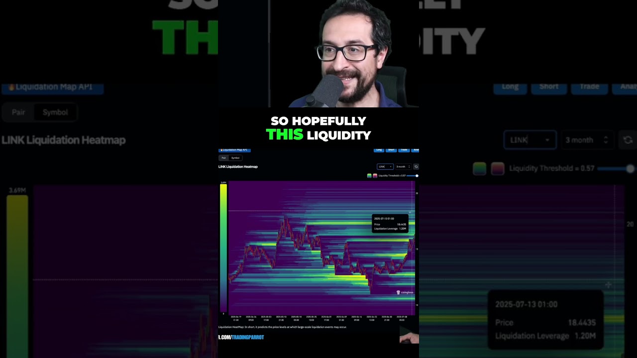 Chainlink Price Analysis: Key Levels & Potential Breakout - YouTube