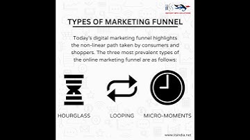 What types of the #Digitalmarketingfunnel? | Digital Marketing Funnel Strategy.