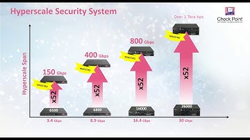 Maestro Hyperscaling Workshop
